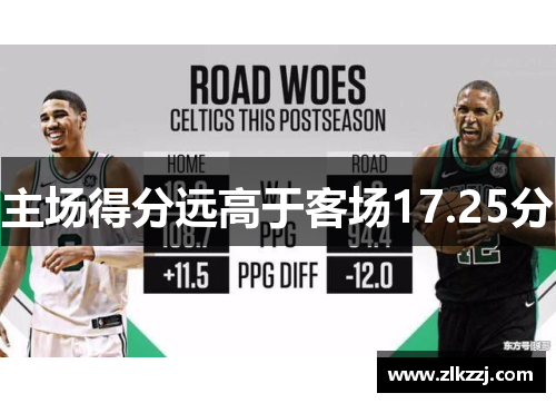 主场得分远高于客场17.25分